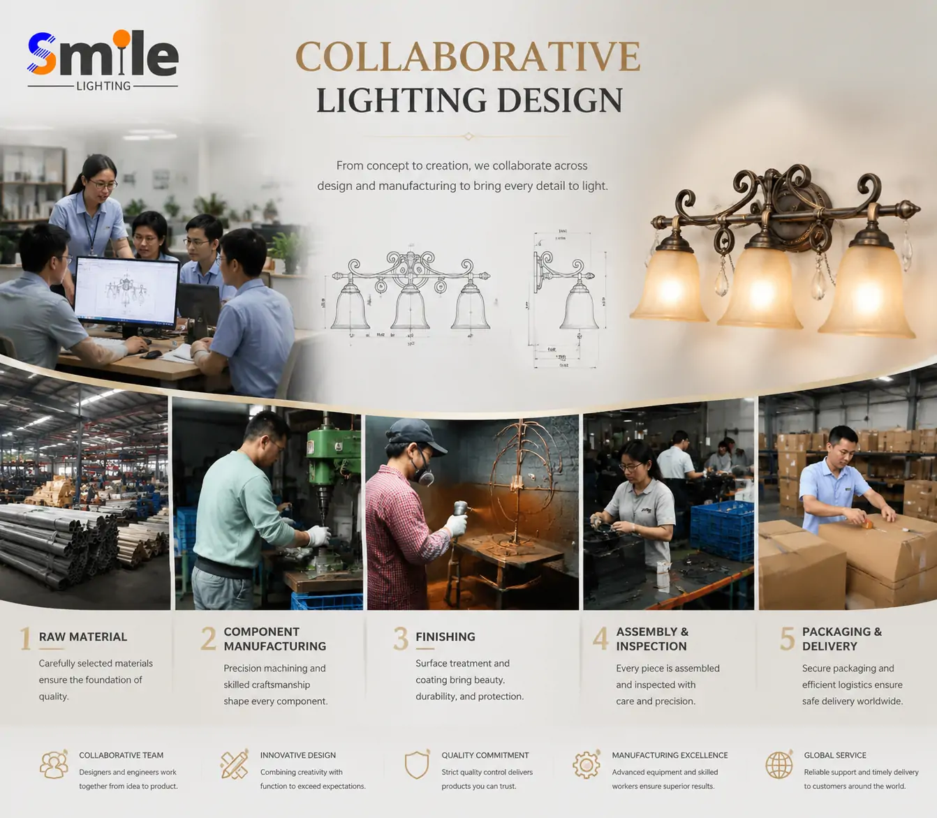 Collaborative Lighting Design