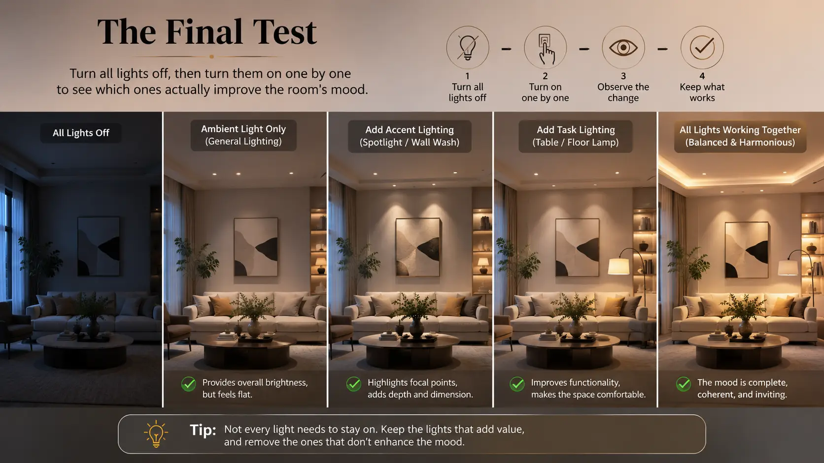 The Final Test_Turn all lights off, then turn them on one by one to see which ones actually improve the room's mood